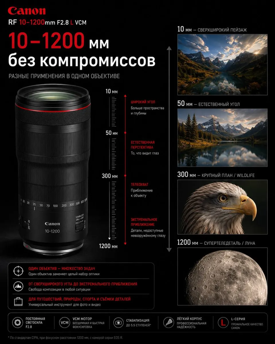 Когда-нибудь у меня будет такой объектив… — фото 5