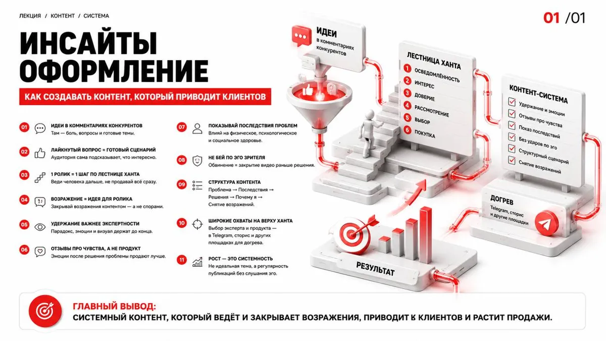 Инсайты: Самые дорогие идеи для контента лежат не в голове, а в комментариях конкурентов