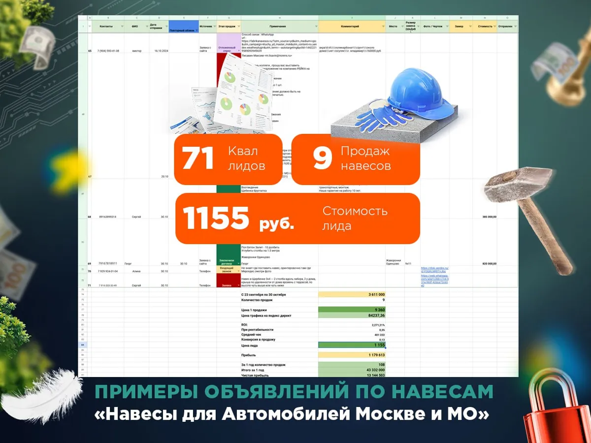 Эффективная настройка Яндекс Директ — реальный результат, а не сливы бюджета — фото 5