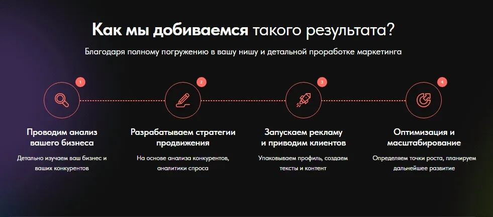 Продвижение на Авито: скриншот 7