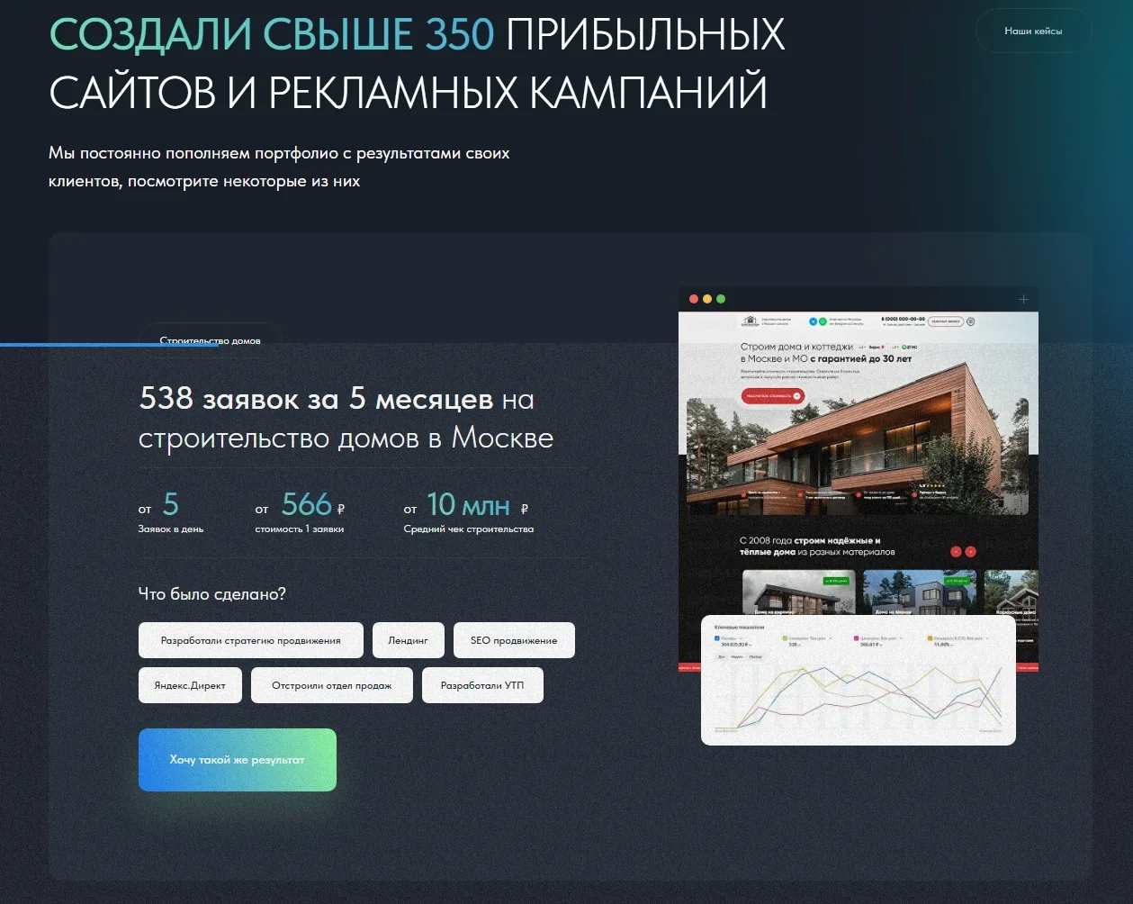 Рекламное агентство Advert Prof: скриншот 3